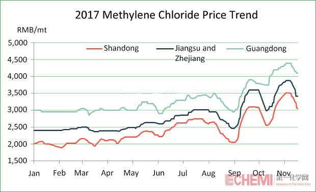 chlorine price increase