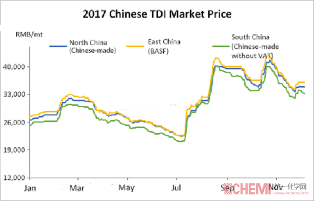 CPL Market Performance in 2017