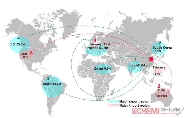 2017 Titanium Dioxide Market Review (Part Two)