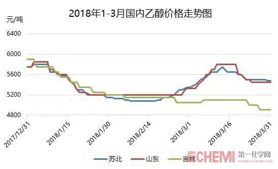 乙醇：当关税加征遇上政策补贴