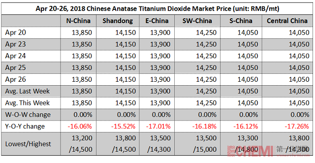 anatase titanium dioxide