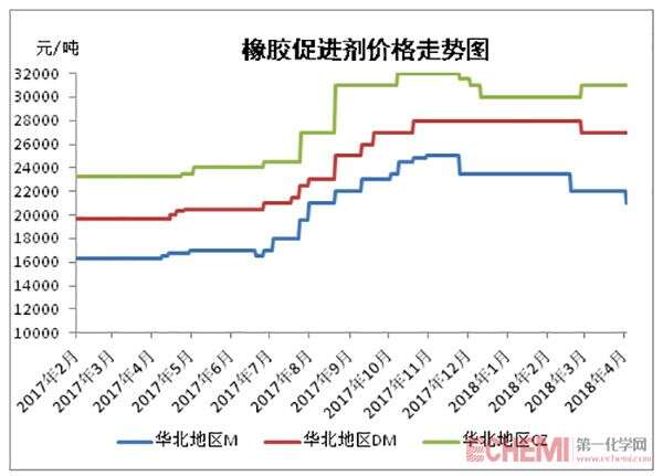 环保频查 助剂行业路在何方？