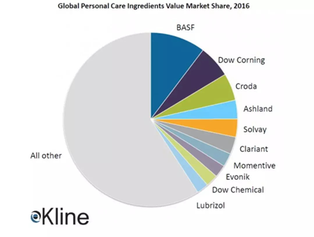 Inside the Factory: How Cosmetics Giants and Lubricant