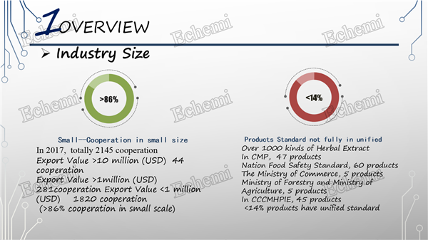 plant-extract-industry4