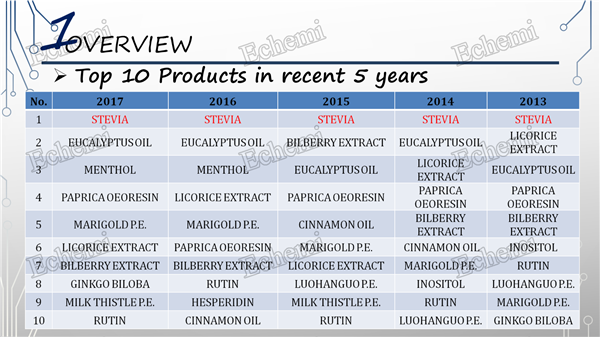 plant-extract-industry10