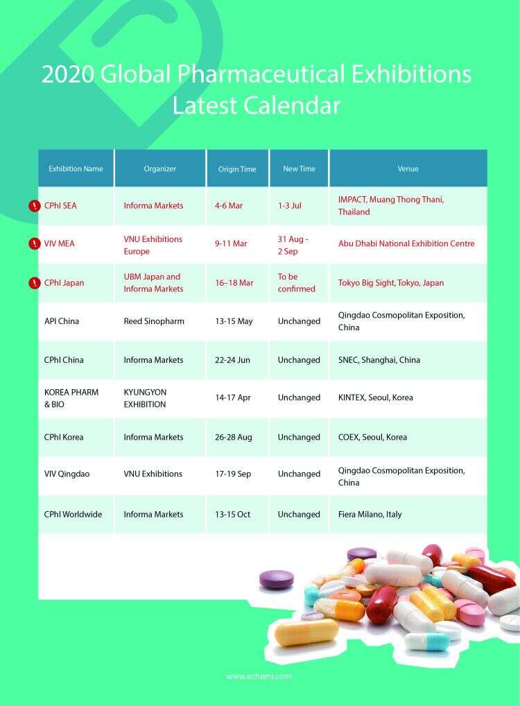2020 Global Pharmaceutical Exhibitions Latest Calendar