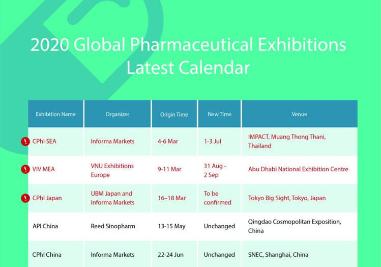 2020 Global Pharmaceutical Exhibitions Latest Calendar