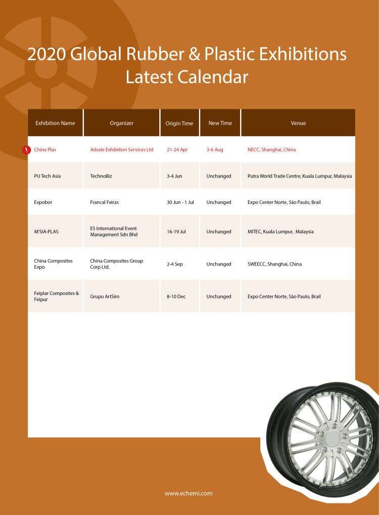 2020 Global Rubber & Plastic Exhibitions Latest Calendar