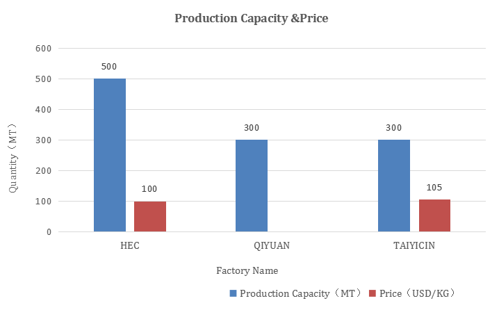 Market Analysis - Monthly Report - June, 2020 - Erythromycin