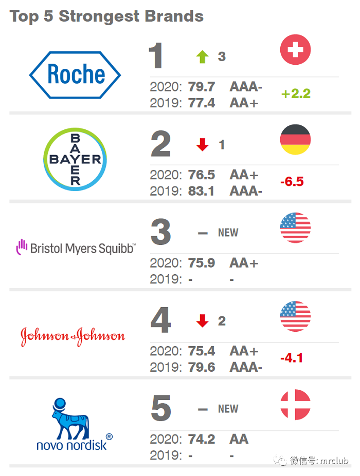 Ranked: The Most Valuable Brands in the World in 2020