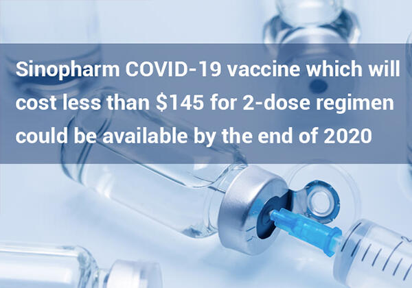 Sinopharm inactivated COVID-19 vaccines could be available by the end of 2020