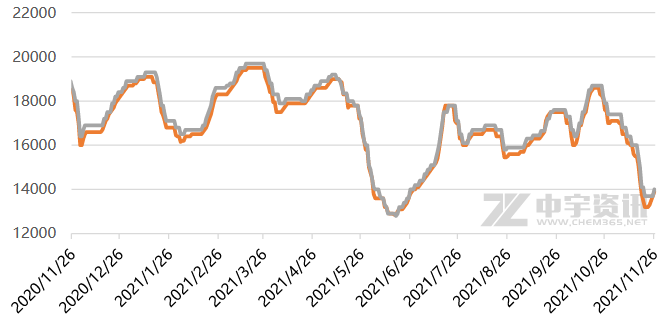 Ciprofloxacin Hcl Price Trend