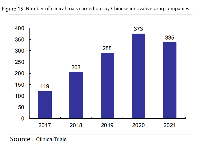 China's Innovative Drugs Entering The Global Market Is The Future Trend ...