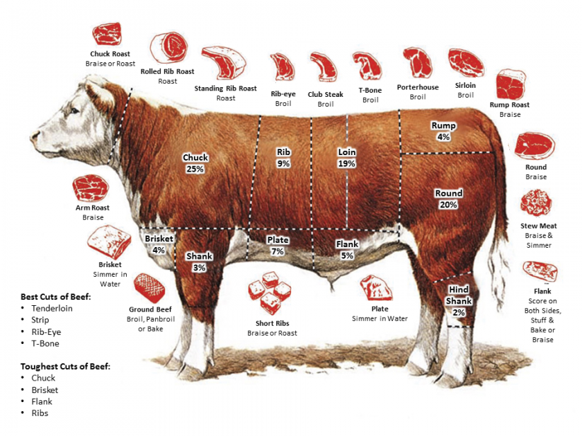 The United States released a cloth tool sampling method for beef cut ...