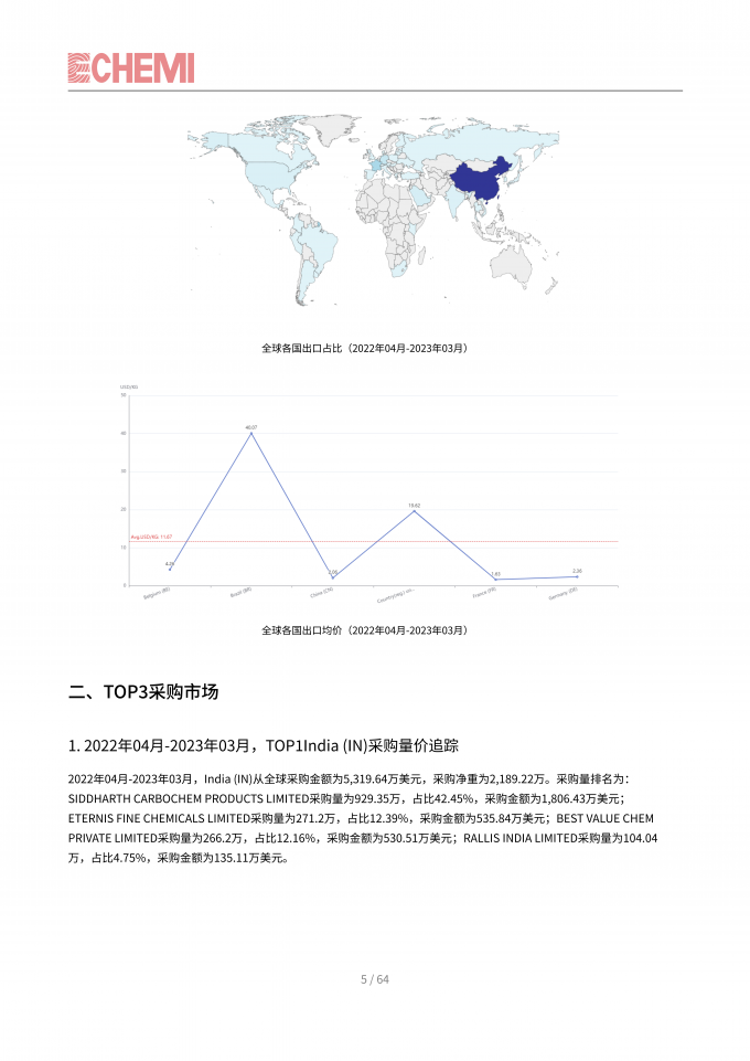 水杨酸产品全球进出口数据分析（202204-202303）_04