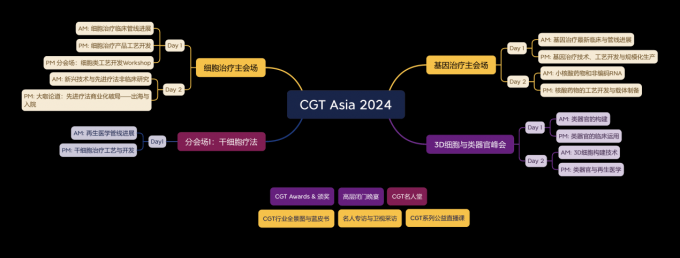 亚洲细胞与基因治疗创新峰会1