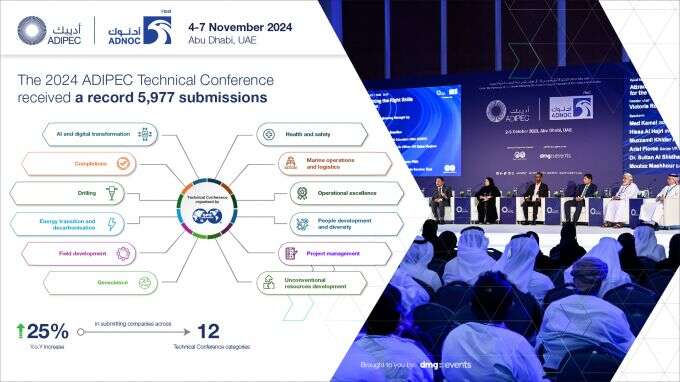 ADIPEC Technical Conference receives record-breaking 5,977 submissions ADIPEC Technical Conference receives record-breaking 5,977 submissions