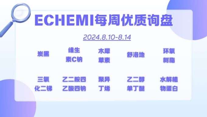 ECHEMI一周优质询盘出炉，等供应商紧急报价中~（8月10日-8月14日）