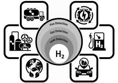 EFSA Reaffirms Safety of E948 Oxygen and E949 Hydrogen in All Foods No Health Risks Detected EFSA Reaffirms Safety of E948 Oxygen and E949 Hydrogen in All Foods No Health Risks Detected