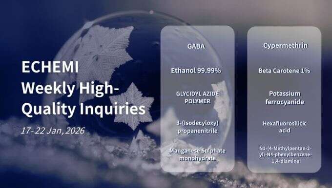 Premium Global Chemical Sourcing Requests (17 - 22 Jan, 2026)